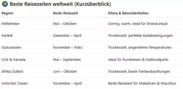 pauschalreisen-reisezeit