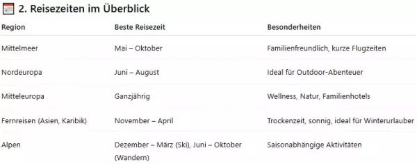 familienurlaub-reisezeit