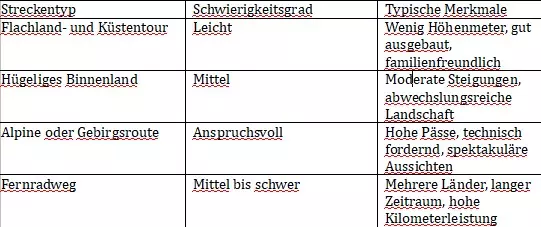 radreisen-albanien.1