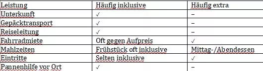 radreisen-albanien.2